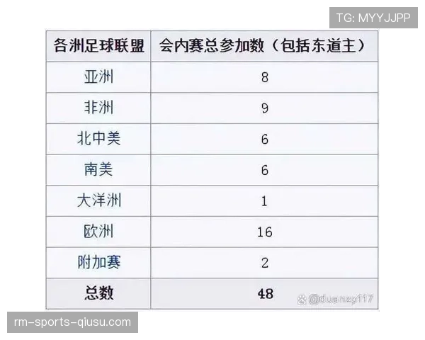 2026世界杯最新12组分组规则解析