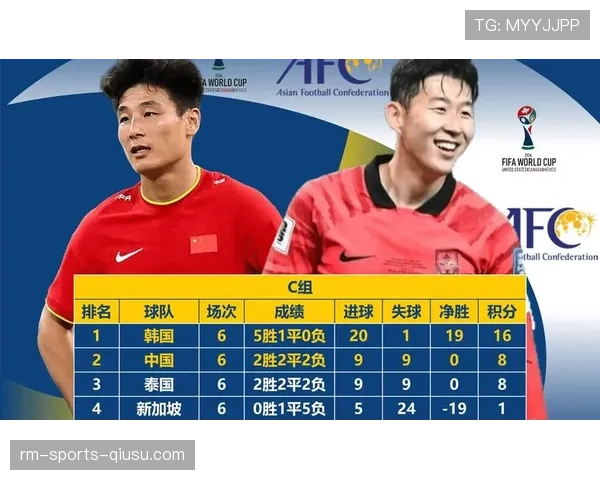 2026世界杯小组第一需要看净胜球吗